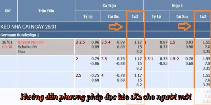 Hướng dẫn phương pháp đọc kèo 1X2 cho người mới